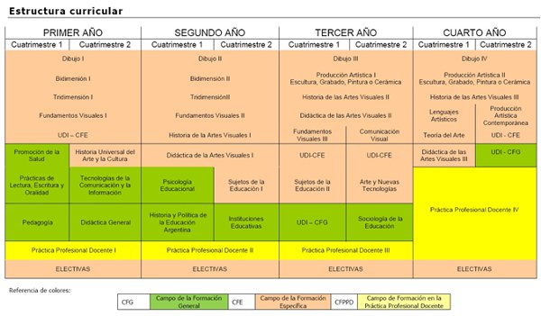 Plan de Estudios de Artes Visuales – Instituto de Educación Superior de